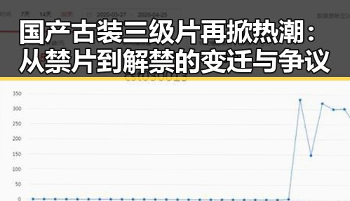 国产古装三级片再掀热潮：从禁片到解禁的变迁与争议